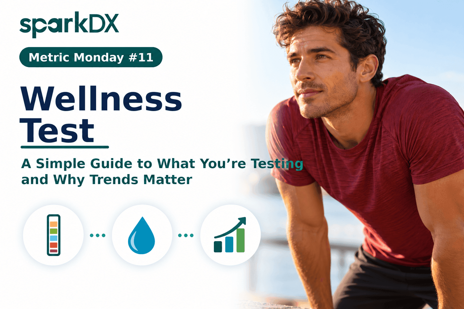 Wellness Test: A Simple Guide to What You’re Testing and Why Trends Matter